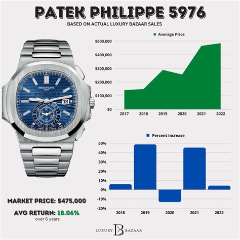 patek philippe imitation cost|patek philippe price guide.